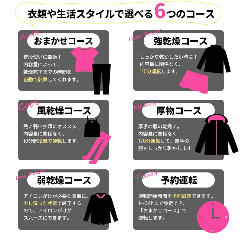 Amazon | 衣類乾燥機 / 4kg / 工事不要/予約機能付き/自動乾燥